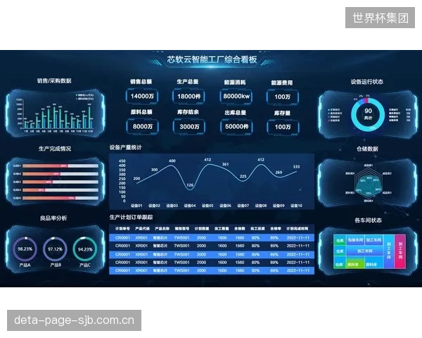 越南运动品牌代工厂引入MES制造执行系统，为国际订单提供更快的生产响应